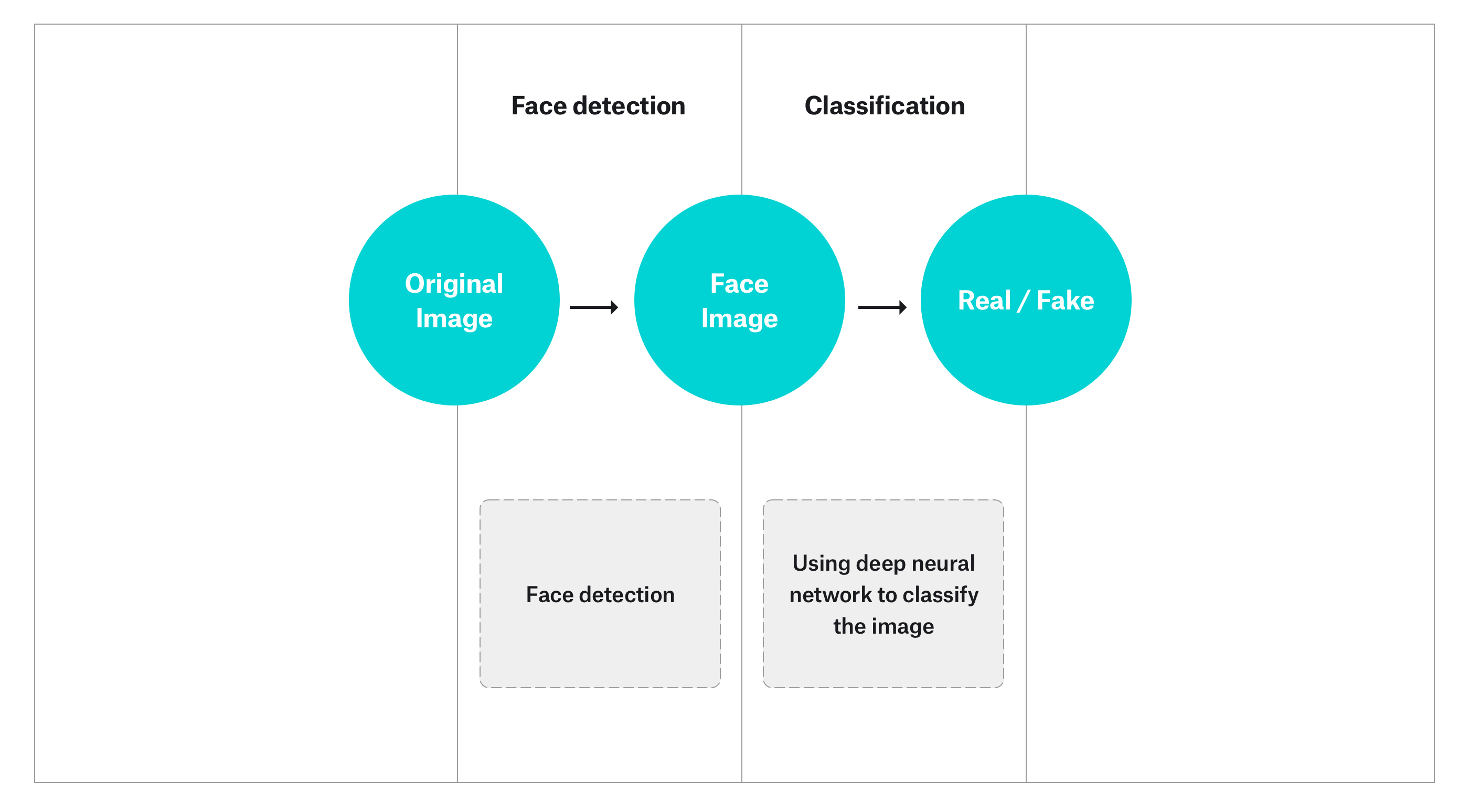 AntiSpoofing Mechanisms in Face Recognition Based on DNN