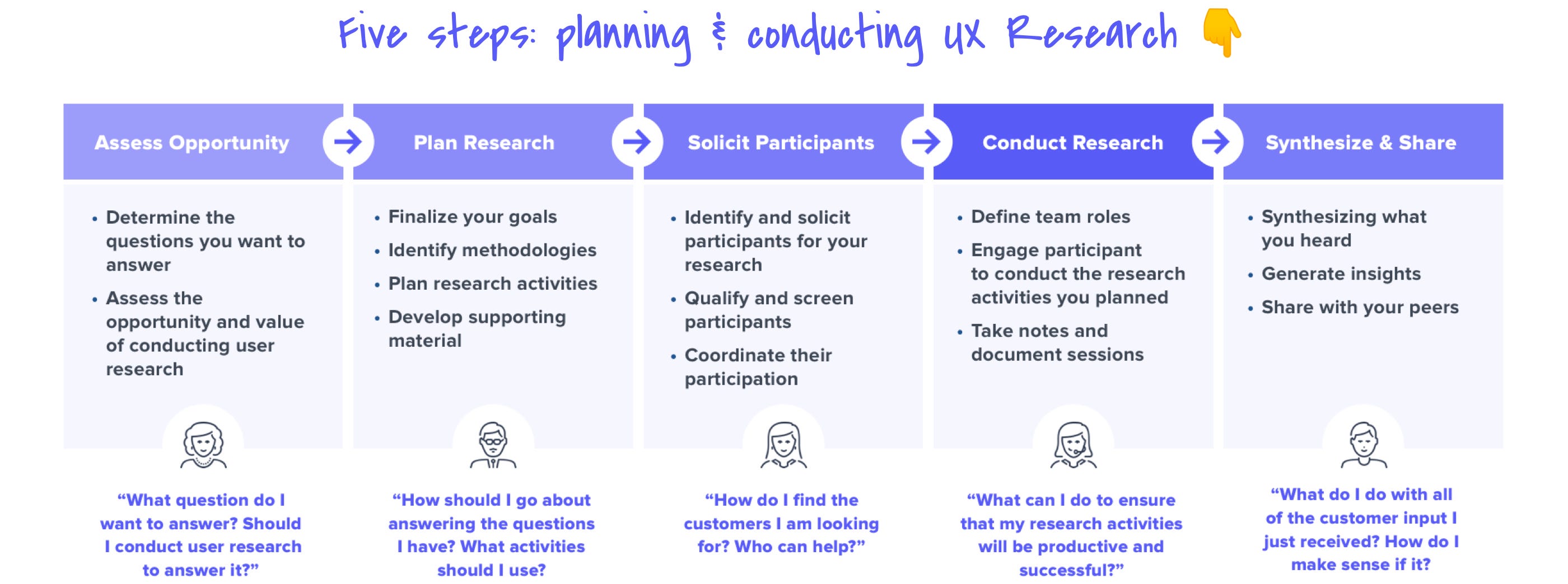 Ux Design 101 Introduction To Ux Research Prototypr