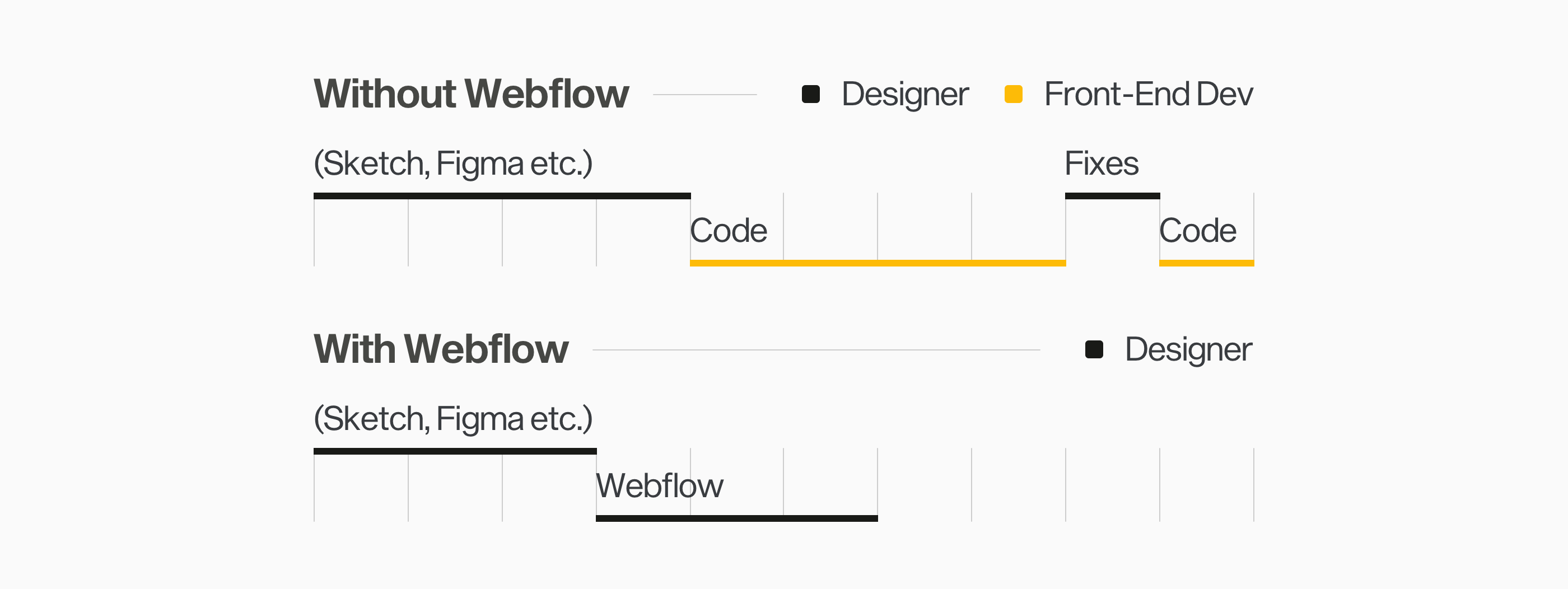 Webflow Animating Svg / How To Add Dynamic Filtering And ...