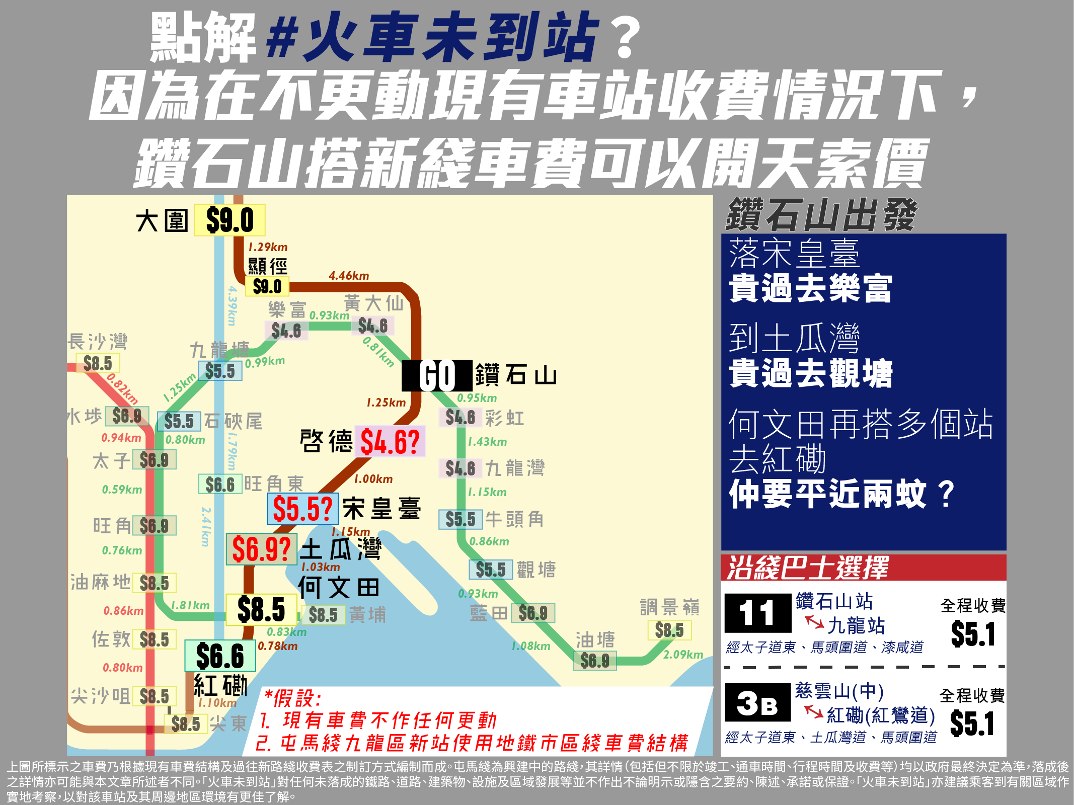 é»žè§£ ç«è»Šæœªåˆ°ç«™ å› ç‚ºåœ¨ä¸æ›´å‹•ç¾æœ‰è»Šç«™æ