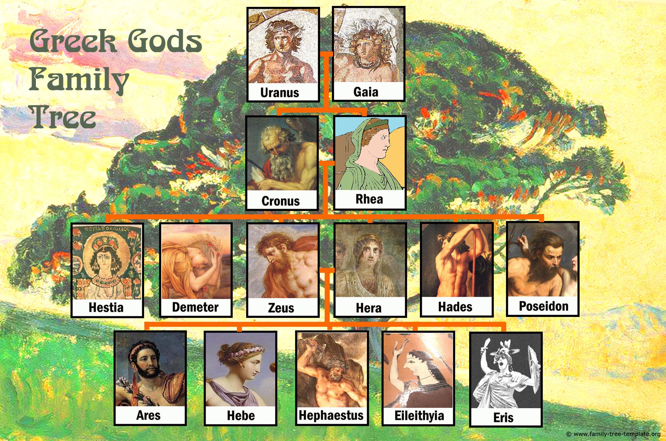 Greek God Family Tree Chart