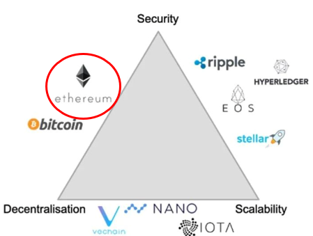 Bing Ventures深度报告：ZK Rollup赛道值得投资吗？