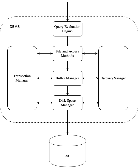 Aurora Database Explained