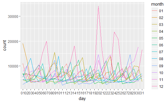 r ggplot2 multi line graph example code by peter yun medium tableau three lines on same excel chart goal