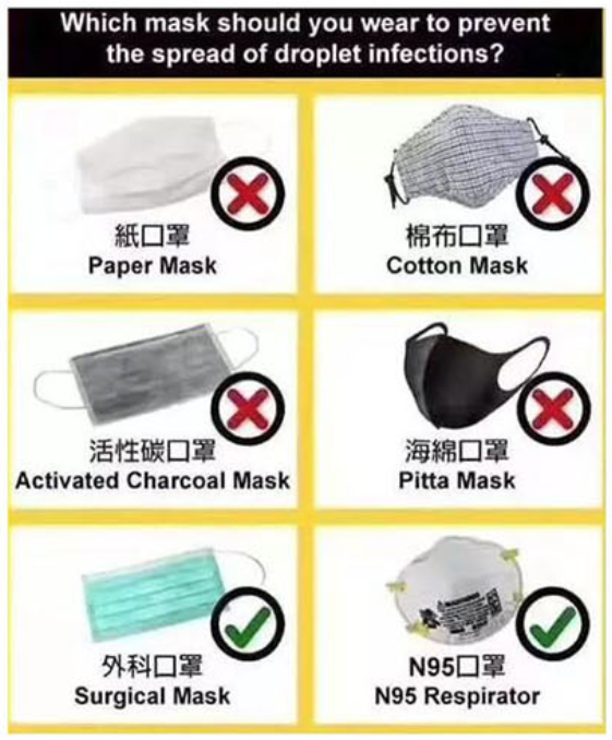 respirator mask types