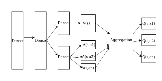 deep q network tensorflow