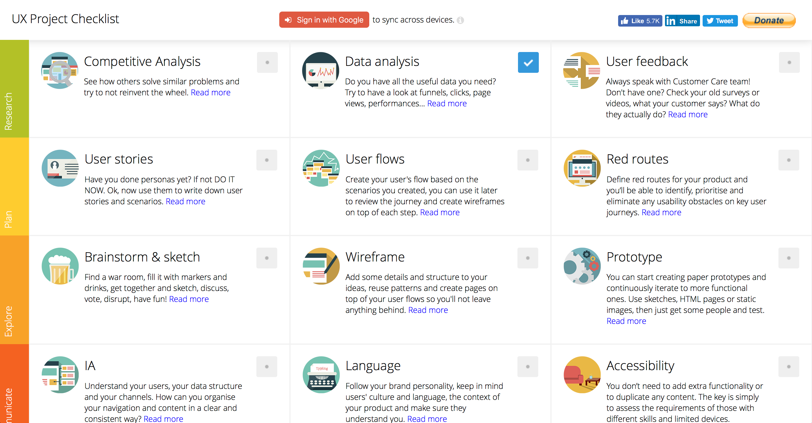 Ux Project Checklist Why I Made It And What S Next By Andrea Soverini Ux Checklist Medium