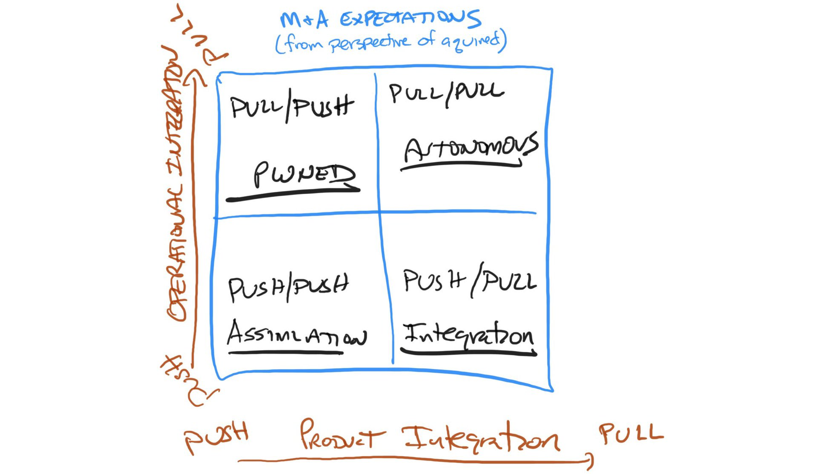 Business growth plan pdf picture