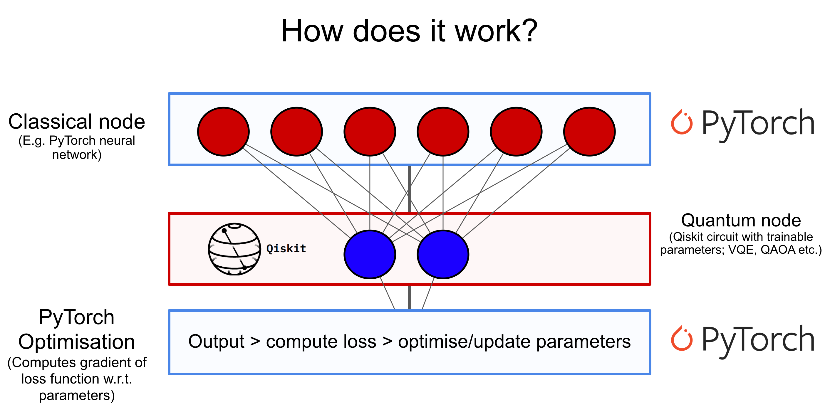 Qiskit Camp 101 Qiskit Medium