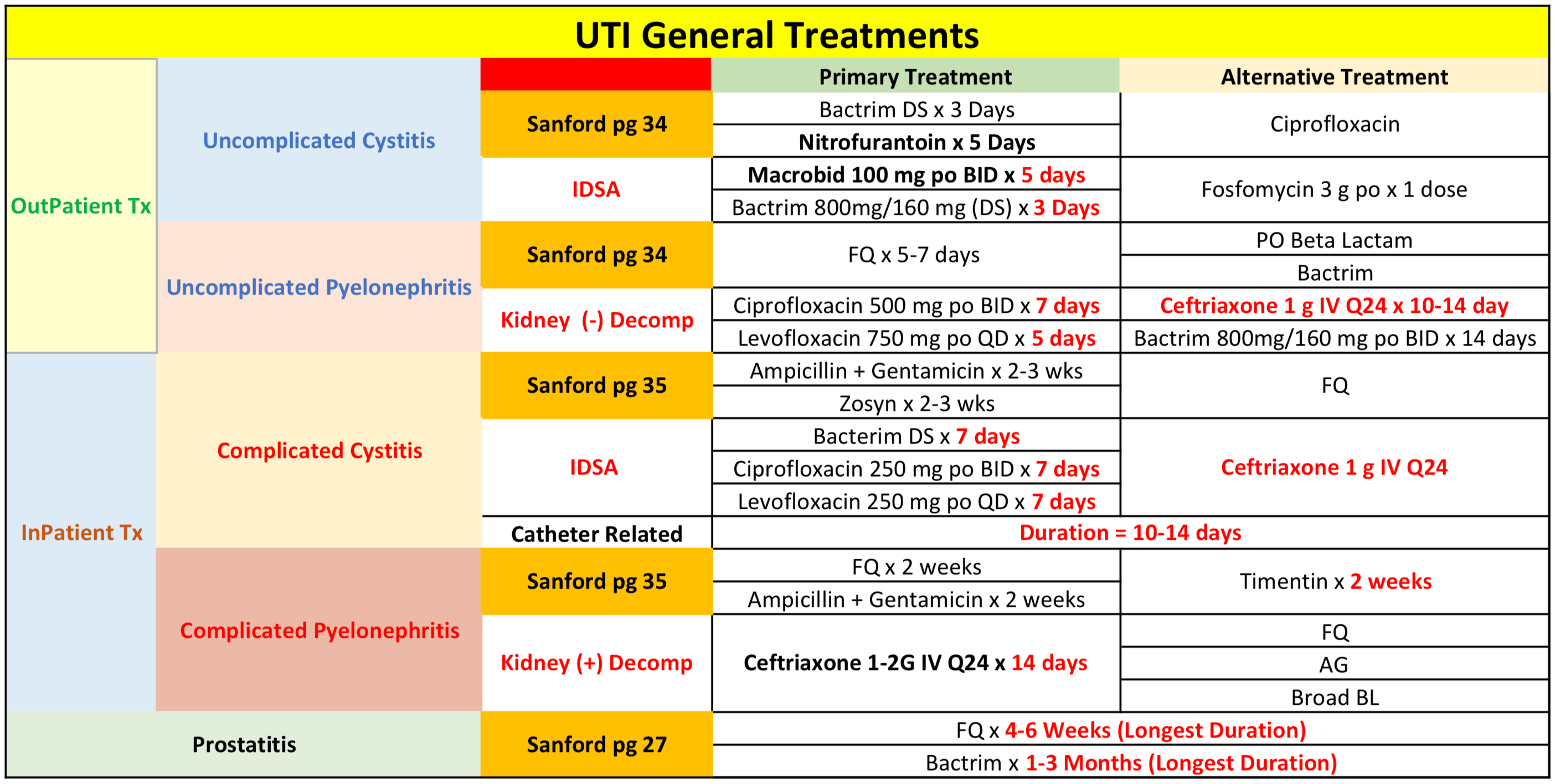 does metronidazole cause uti
