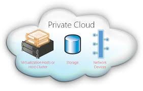 Private Cloud Services Industry | Future Growth Insight