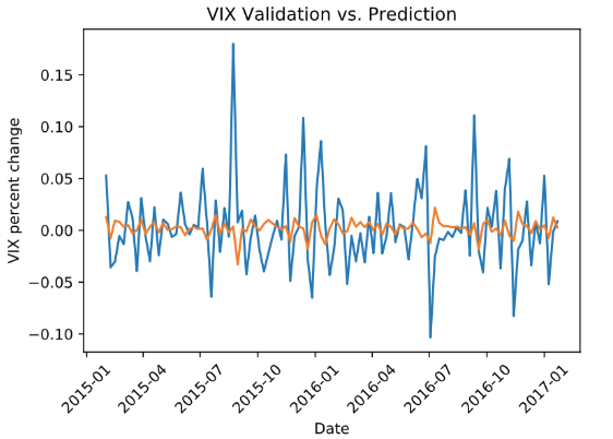 Time Series Analysis Tutorial Using Financial Data | by Nathan Maton |  Towards Data Science