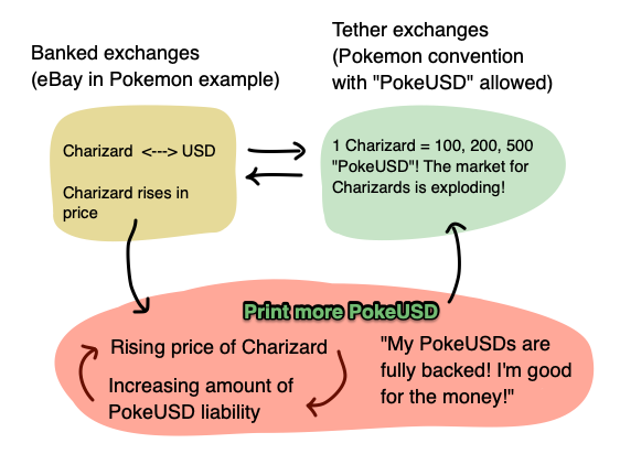 Tether Part Two Pokedex November 4 2018 Snippets