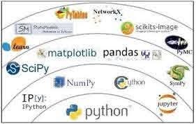 Exploratory Data Analysis With Python For Beginner By Marissaanggita Medium