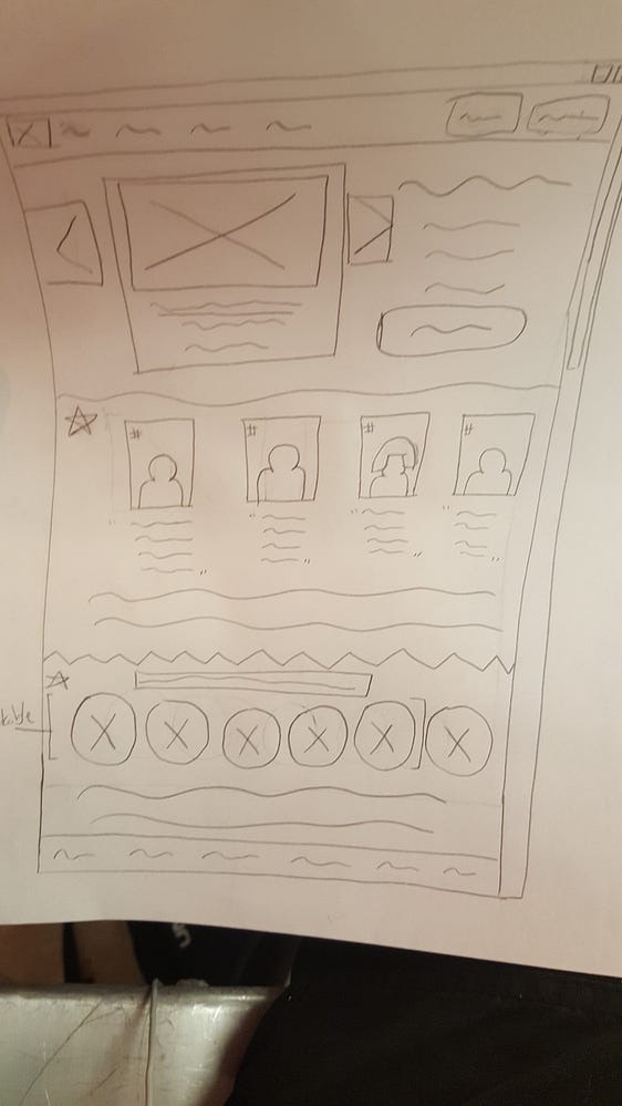 UX Design + Buffer. Today we focused on User Interface and… | by Tyrell ...