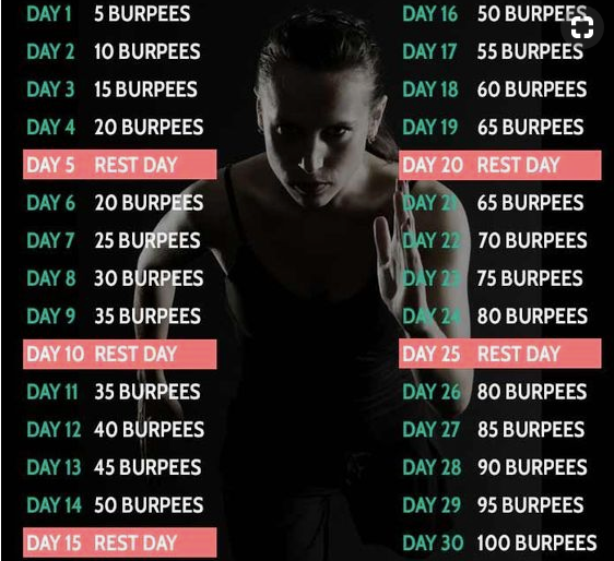 Five Bodyweight Exercises You Should Be Doing And Why The Five Bodyweight Exercises You Should Be Doing And Why The