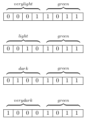 Art of Vector Representation of Words | by ASHISH RANA | Towards Data