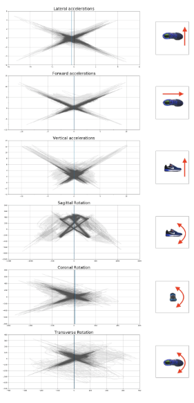 Movement Maps. A new way to visualize the way you…  by Kpenney 