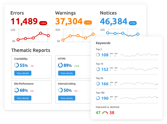 Outils de Growth Hacking outils growth hacking