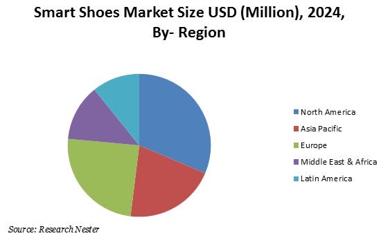 european to north american shoe sizes