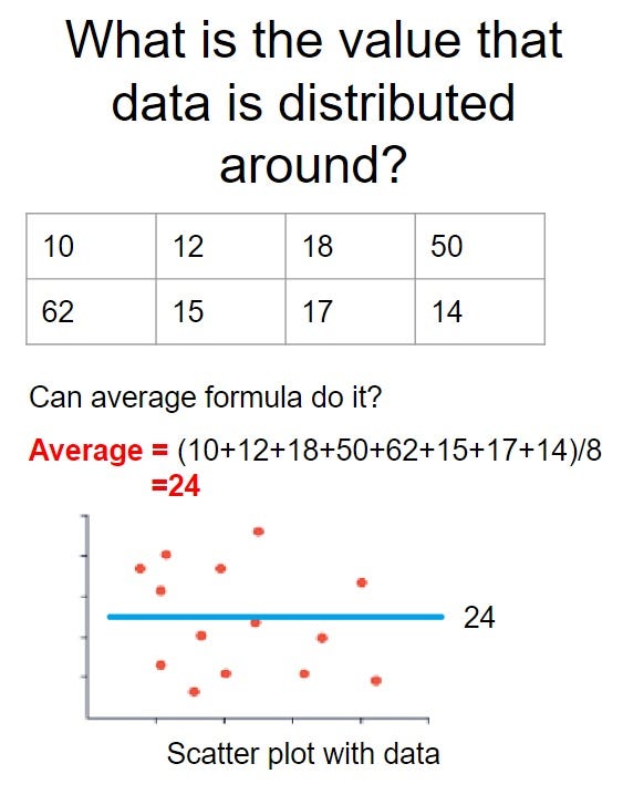 Weighted Average vs Weighted Mean Playing with Data Medium