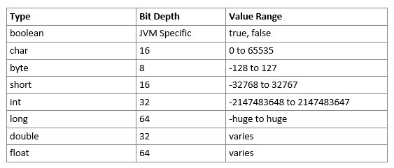 3. Primitive and Reference variables in Java | by Thilini Fernando ...