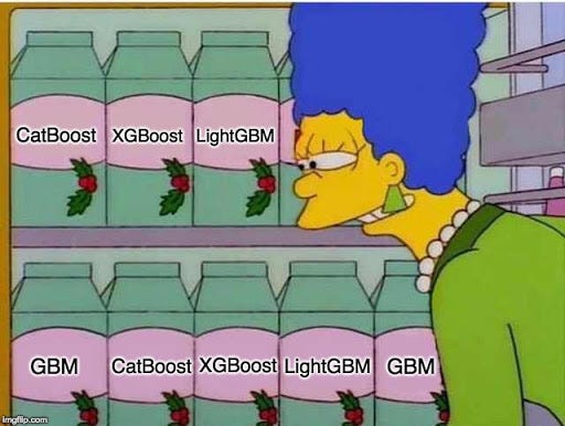 Boosting Algorithms Comparision.