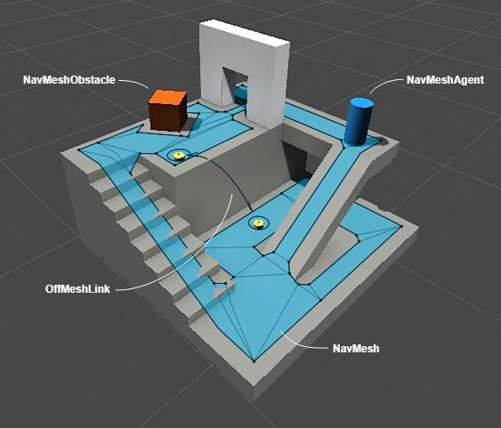 Navmesh surfaces not updating after walls set false with maze generater  script - Questions & Answers - Unity Discussions