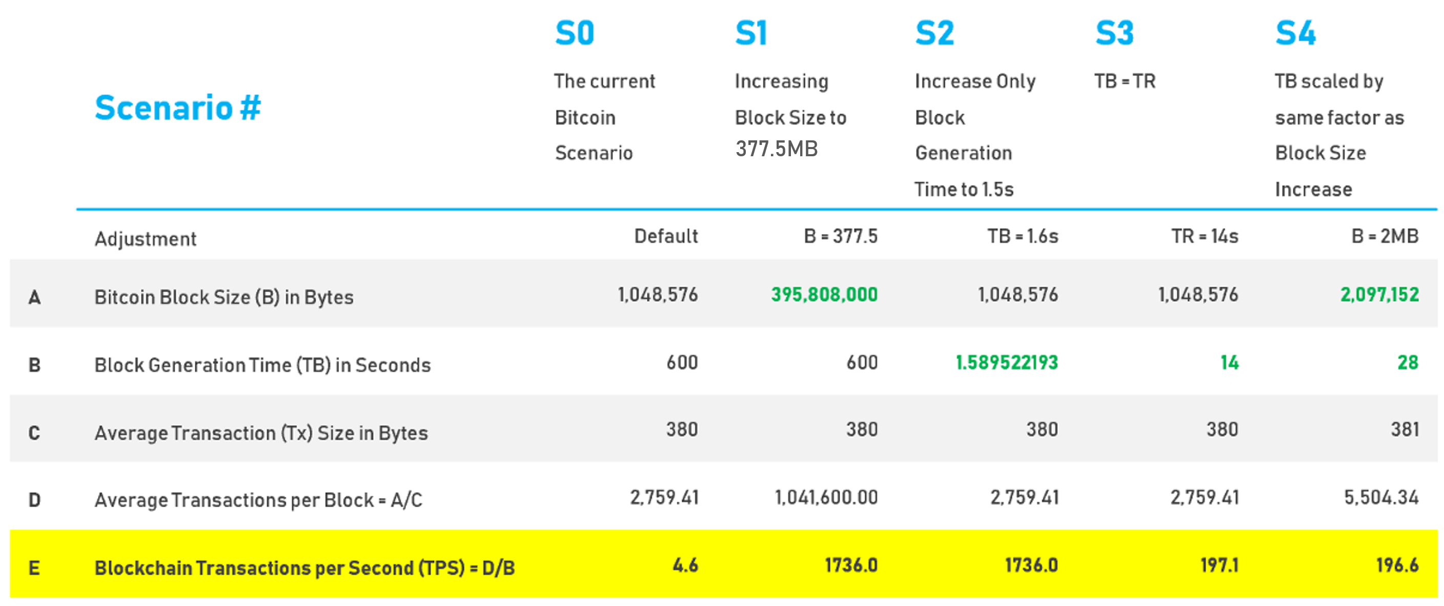 Cryptocurrency Transaction Speed Chart