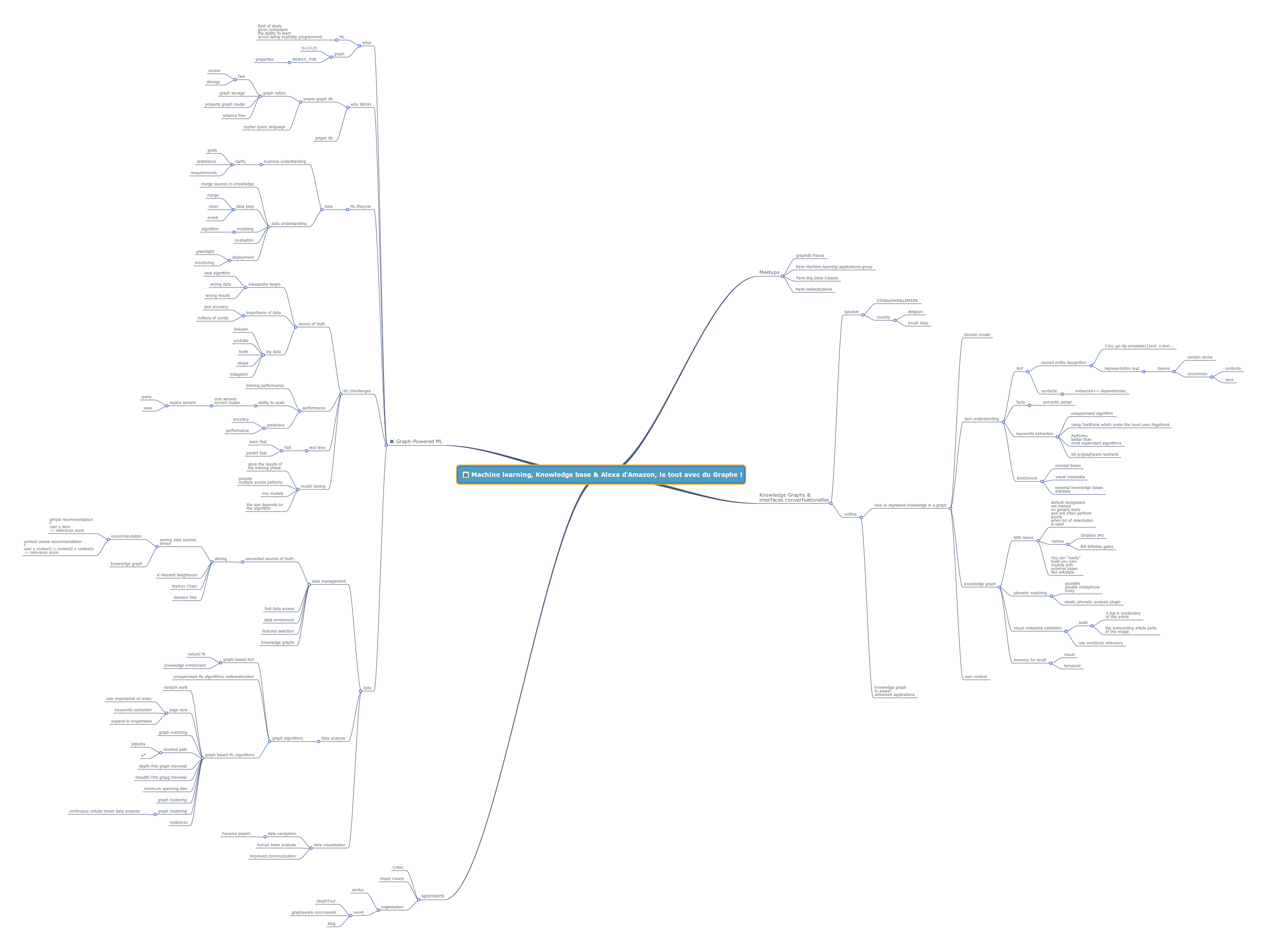 knowledge based machine learning