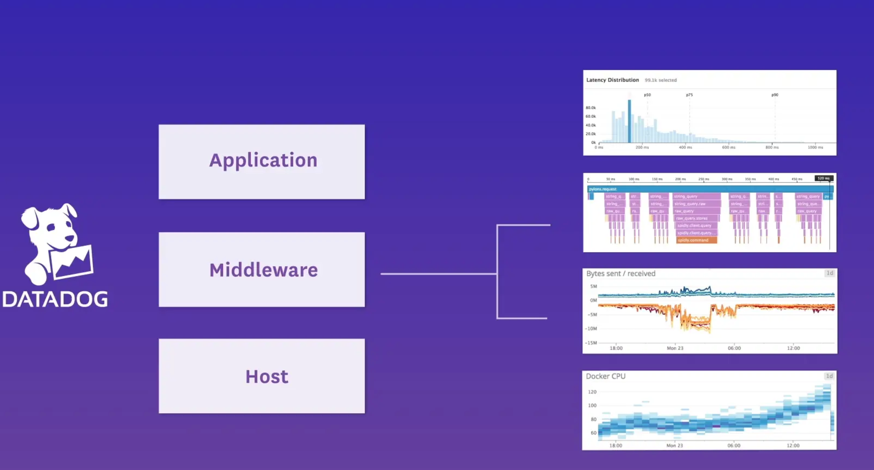 Datadog: Monitoring and analysis + Implementation | by Vrushali Raut ...