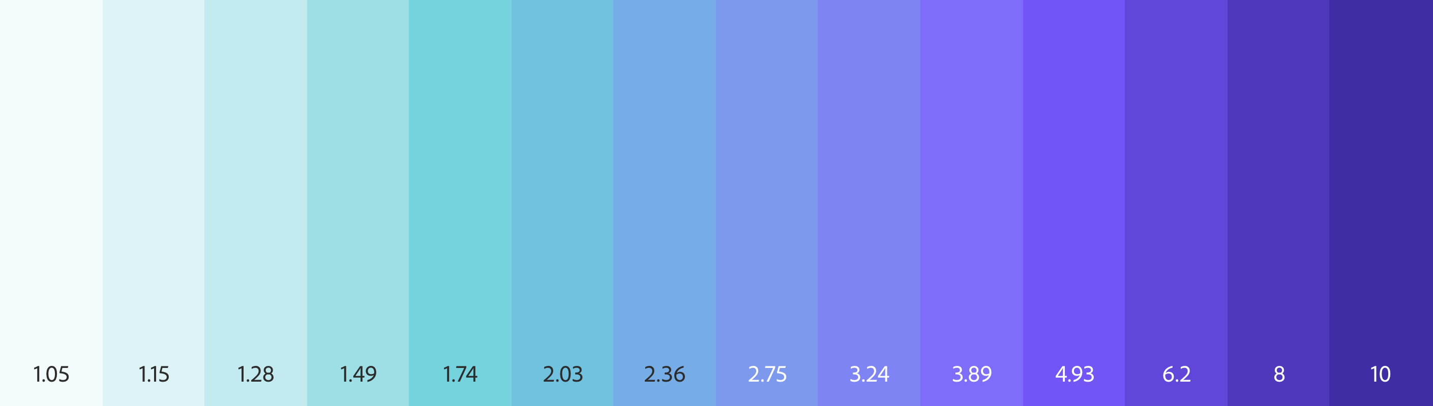 Contrast Ratio Chart