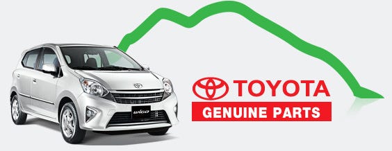 Your Toyota Requires Genuine Parts Find Out Why Auto
