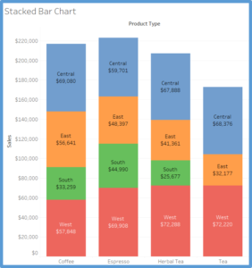 Tableau Bar Chart With Multiple Measures