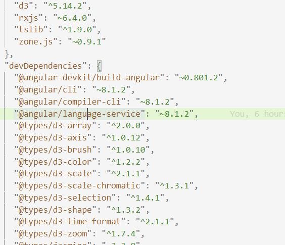 D3 Js Charts Integration With Angular 8 By Nimish Goel Medium