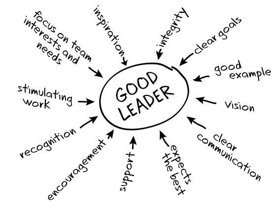 33 Traits Of The Most Inspiring Leaders By Larry Kim Mission Org Medium