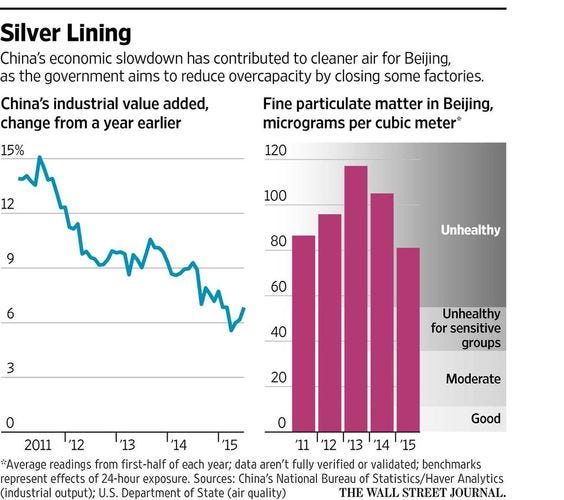 Wall Street Journal Charts