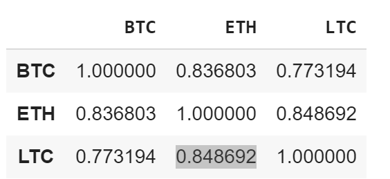 Python For Finance Cryptocurrency Analysis