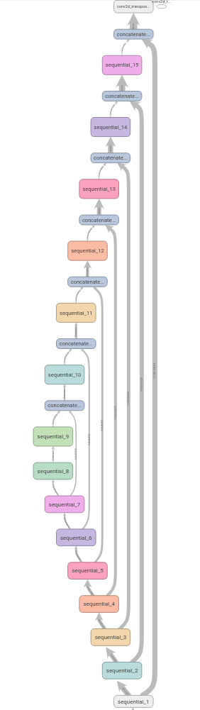 TensorBoard - A Guide for TensorFlow 1.x & 2.x | Analytics Vidhya