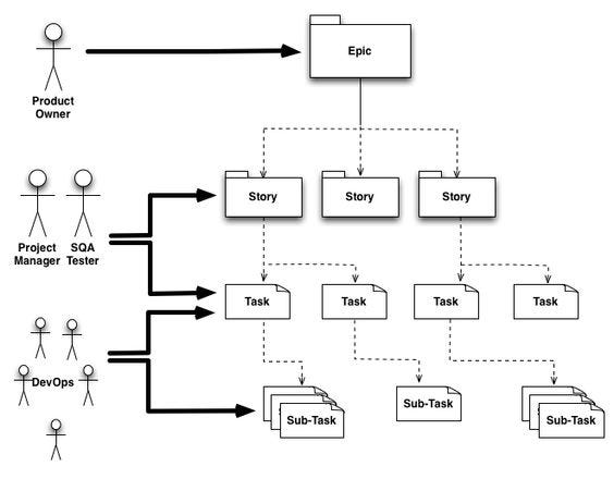 Diagrama de atores e hierarquia de problemas (issues). Diagrama de atores e hierarquia de problemas (issues).