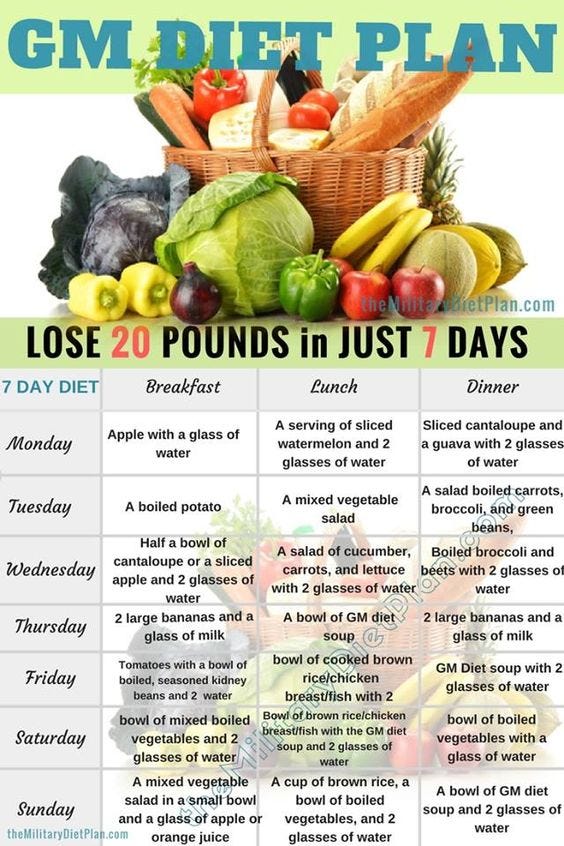 gm diet plan veg