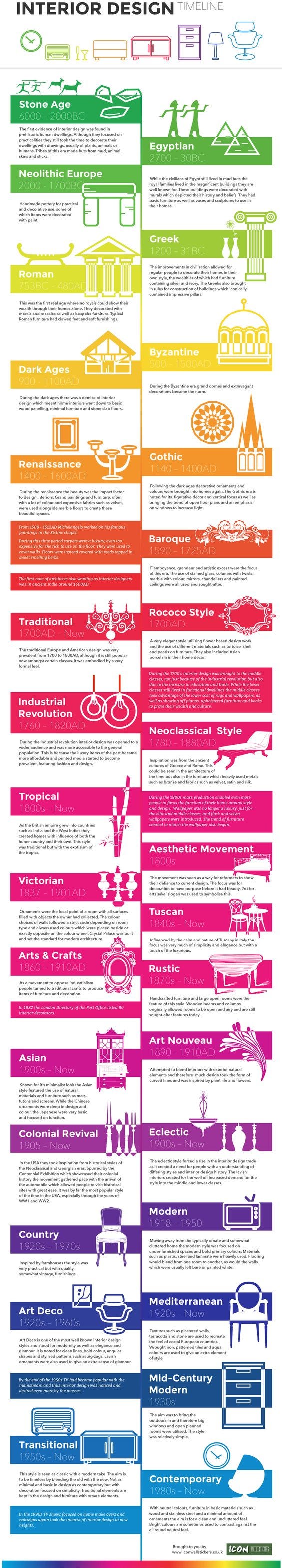 Infographics Explain Interior Design No More Doubts By Valentina Di 