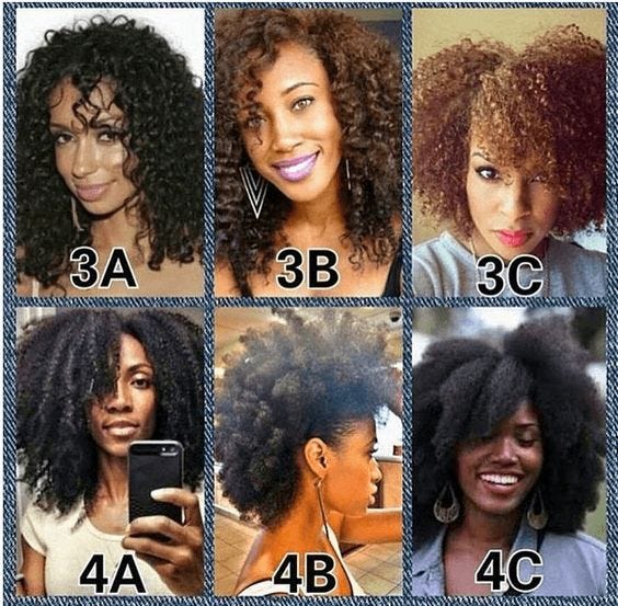 Hair Chart For Natural Hair