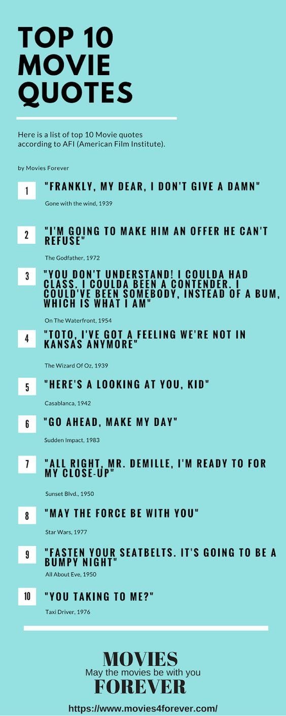 Top 10 Movie Quotes Movies Forever List [InfoGraphic] by Dhvani Valand Medium