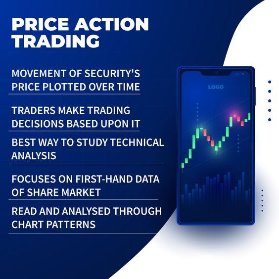 What Is Price Action Trading Price Action Signifies The Movement Of By Aspire Now Mar 21 Medium