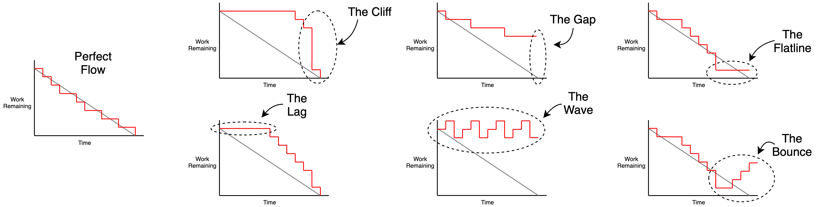 Sprint Burndown Charts Gone Wrong By Chris Nielsen Chris Nielsen Medium