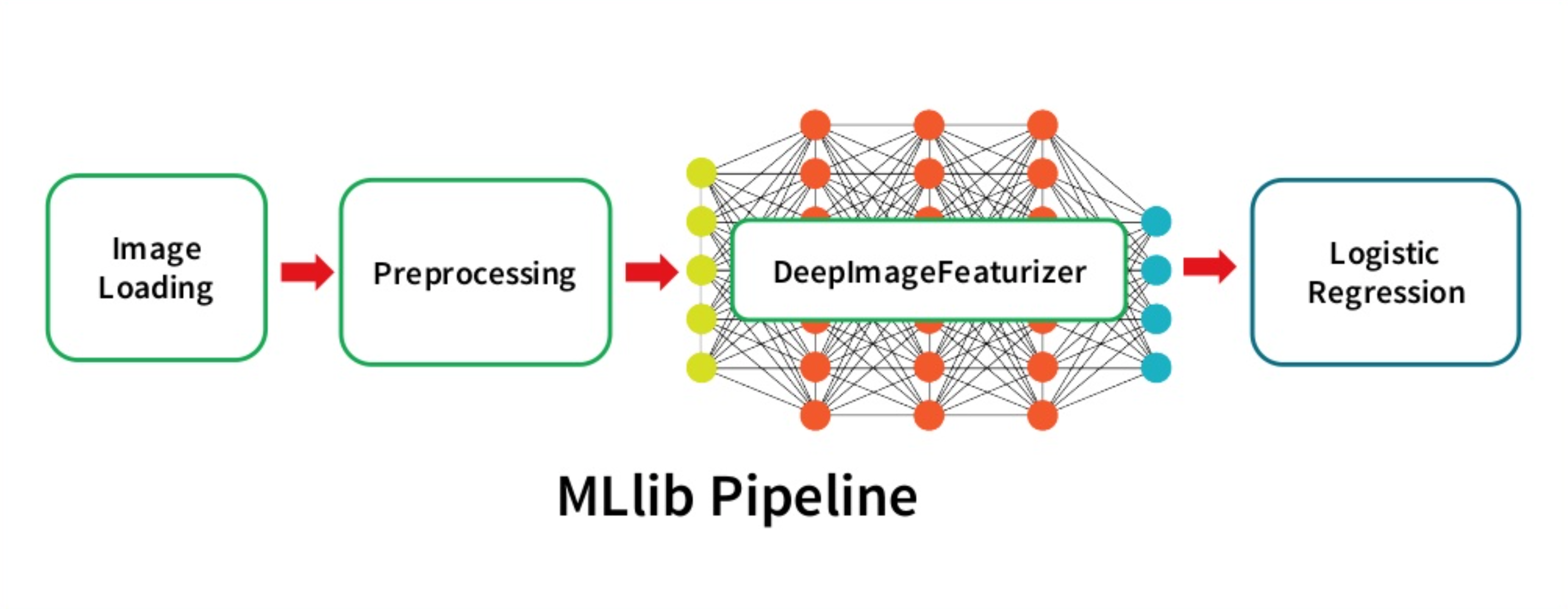 spark deep learning tutorial