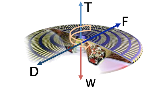 Actual Demonstrations Of Magnetohydrodynamics Being Used To Create Nonconventional Flight: A Strong…