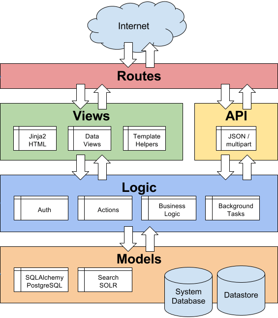 How to write good software technical documentation | by Vincent ...