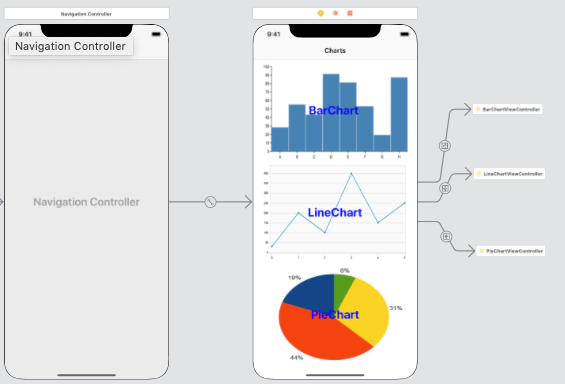 Swift How To Create Charts In Ios Application By Amsaraj Mariyappan Medium